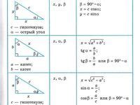 Image result for Trigonometry Formula Examples