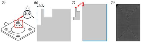 High-Uniformity Core-Shell Nanofibers for Semiconductor Packaging ...