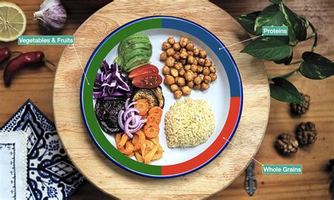 The Plate Method: How To Make Healthy Eating Simple – JustaPlate
