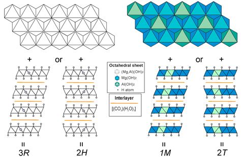 The Crystal Structure of Mg–Al–CO3 Layered Double Hydroxide