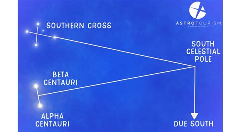 Southern Cross