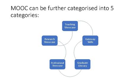 Example of MOOC 的图像结果