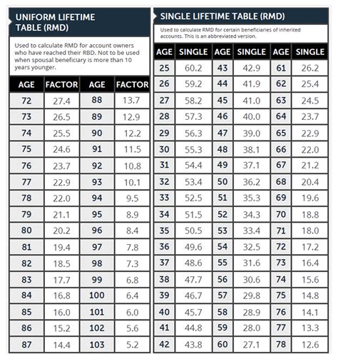 Managing your Required Minimum Distributions (RMDs) in Retirement
