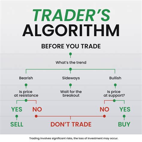 Image result for Wall Street Algorithm