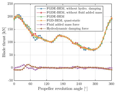 JMSE | June 2018 - Browse Articles