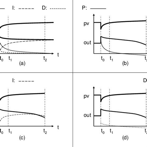 Distech PID Block 的图像结果