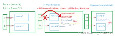 Code. Activity CreateObject 的图像结果