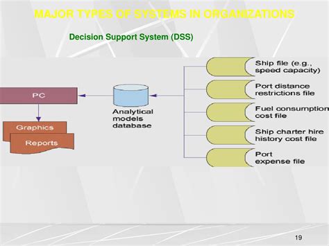 Information System Types 的图像结果