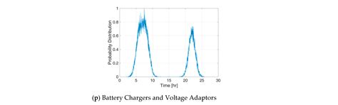 A Fuzzy-SOM Method for Fraud Detection in Power Distribution Networks ...