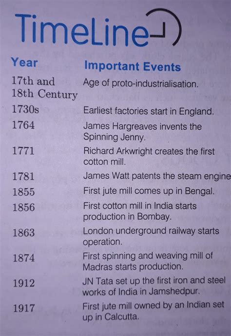 General knowledge about industrialization in india - Brainly.in