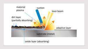 Image result for Oxide Rust Removal
