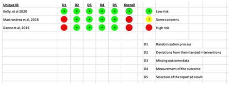 Efficacy of Liraglutide in Obesity in Children and Adolescents ...