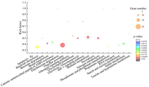 Identification of Antibacterial Components in the Methanol-Phase ...