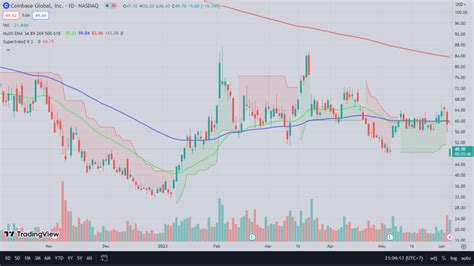 Eucoinotrade Warned As Investor Scam With Promise of 150% Daily Profit ...