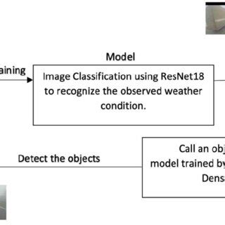 Image result for Algorithm Description Template