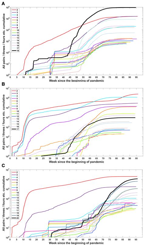 Genomic Analysis of SARS-CoV-2 Alpha, Beta and Delta Variants of ...