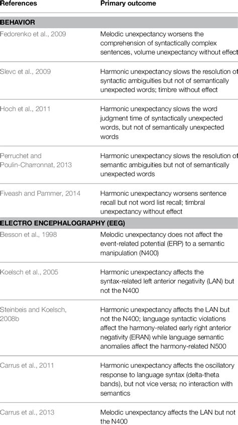 Image result for Natural-Language Interference