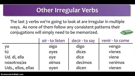 Decir Verb Conjugation at Alesia Lehr blog