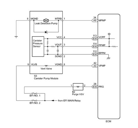 Engine Code P2401 的图像结果