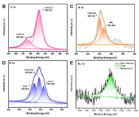 The Detection of Anthrax Biomarker DPA by Ratiometric Fluorescence ...
