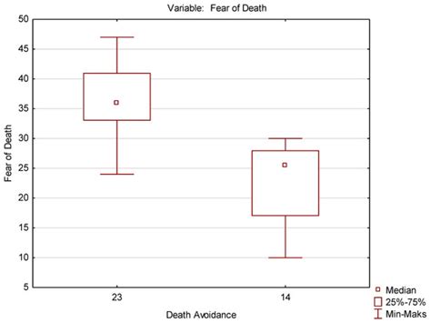 Existential and Spiritual Attitudes of Polish Medical and Nursing Staff ...
