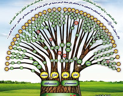 Language Family Tree 的图像结果