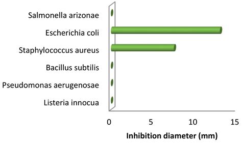 The Role of the Catalyst on the Reactivity and Mechanism in the Diels ...