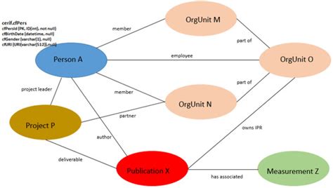 Representation of Women in Slovak Science and Research: An Analysis ...