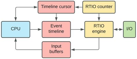 Real-Time Software 的图像结果