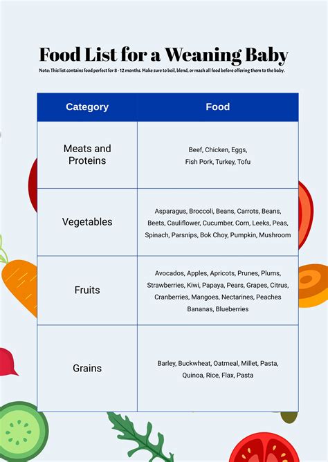 Food Chart 的图像结果