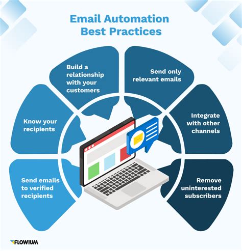 AI processing business emails