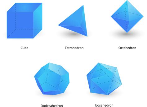 Euler's formula — lesson. Mathematics State Board, Class 8.