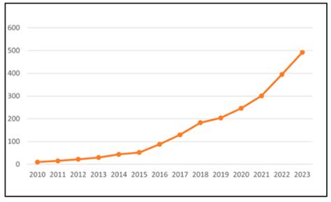 Fault Identification Method for Photovoltaic Power Grids Based on an ...