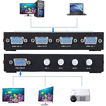 Technotech 4 Port VGA Splitter Sharing Switch Box (4 VGA Out/1 VGA in ...