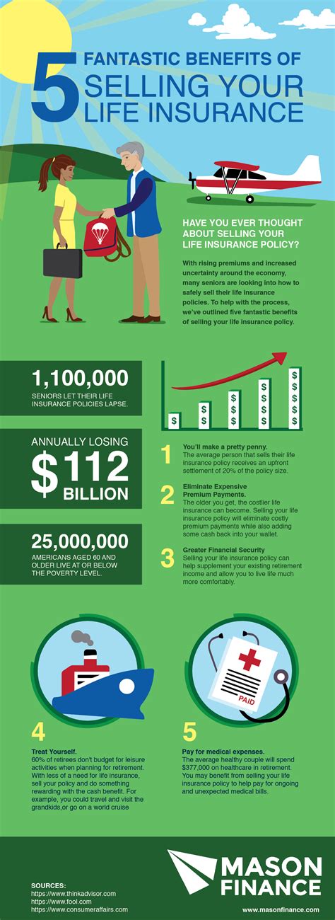 Comparison between different periodic money back policies of LIC