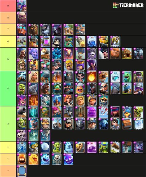 Clash Royale tier list based on elixir cost : r/ClashRoyale