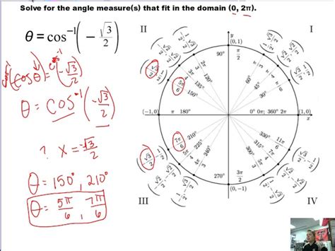 Image result for Inverse Unit Circle