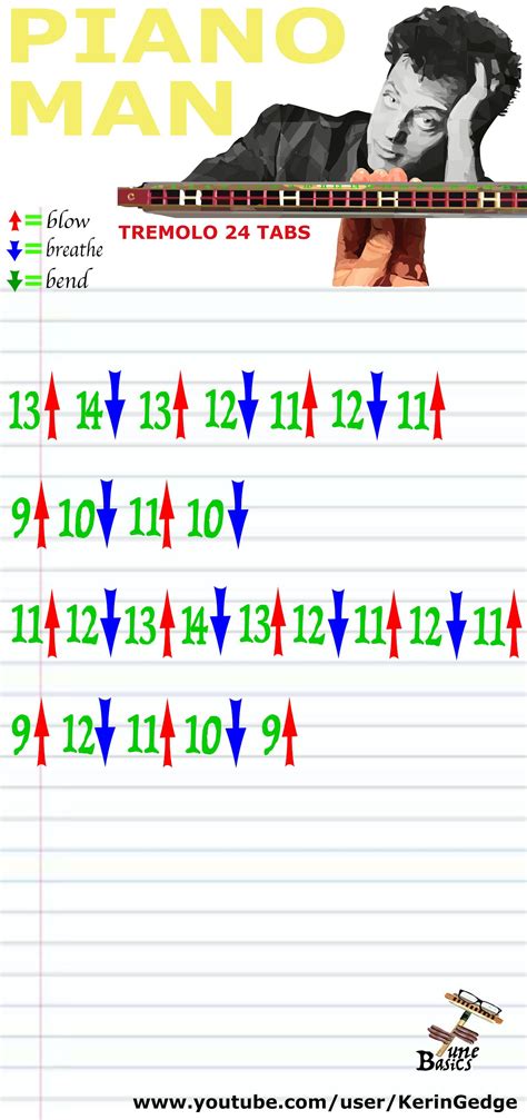 Harmonica TABS for Piano Man - Tremolo 24