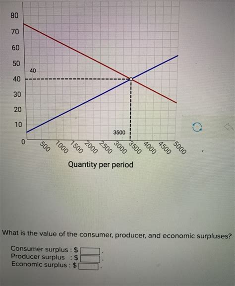 Graph of Competitive Market 的图像结果