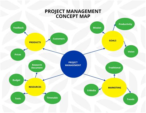 Free Concept Map Template in Draw.io to Download | Template.net