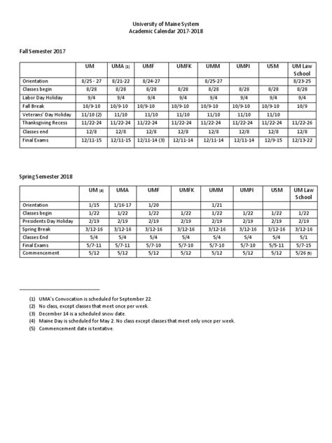 USM Academic Calendar 2017 2018 PDF | PDF | Academic Term | Holidays