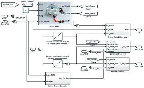 Image result for Models Control