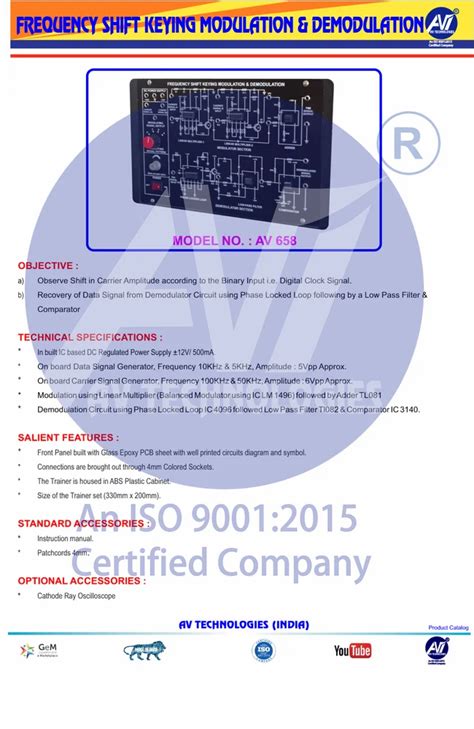 Frequency-shift keying FSK Modulation and Demodulation 的图像结果