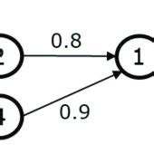 GraphML Networks Example 的图像结果