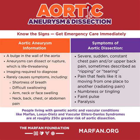 Aortic Dissection Warning Signs