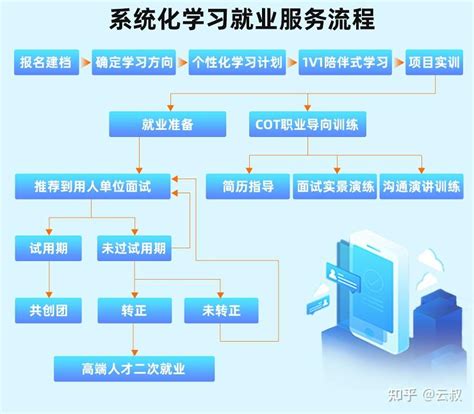 月薪7000元，包吃包住！这个行业却招不到人？！