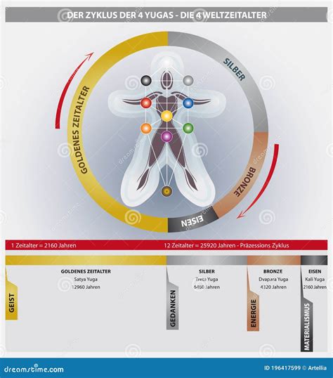 The 4 Yugas Cycle Diagram Showing the Great Year Time Cycle - Golden, Silver, Bronze and Iron ...