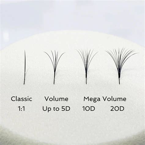 Mega Volume Lash Extensions: Great Way To Achieve Bold And Dramatic Look