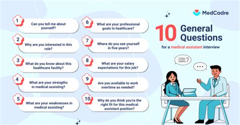 Image result for Medical Lab Assistant Interview Questions