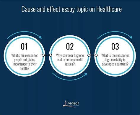 183 Best Cause And Effect Essay Topics For 2023